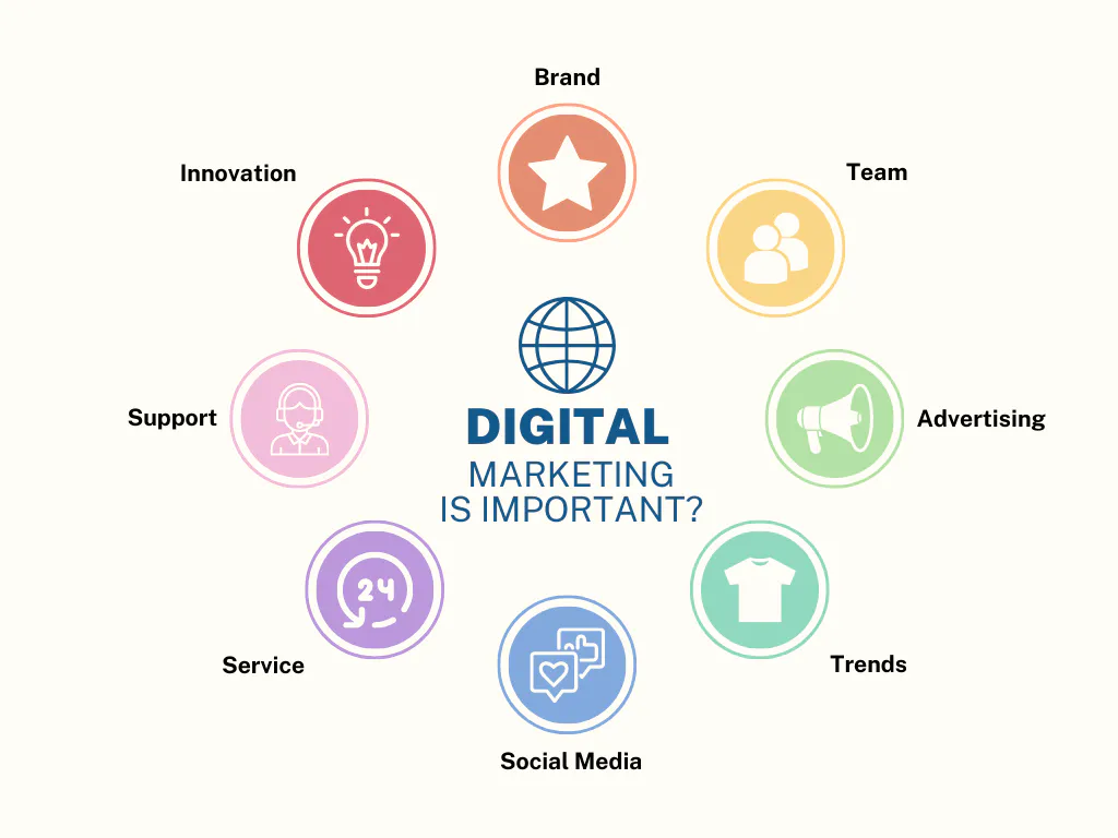 Digital Marketers in India