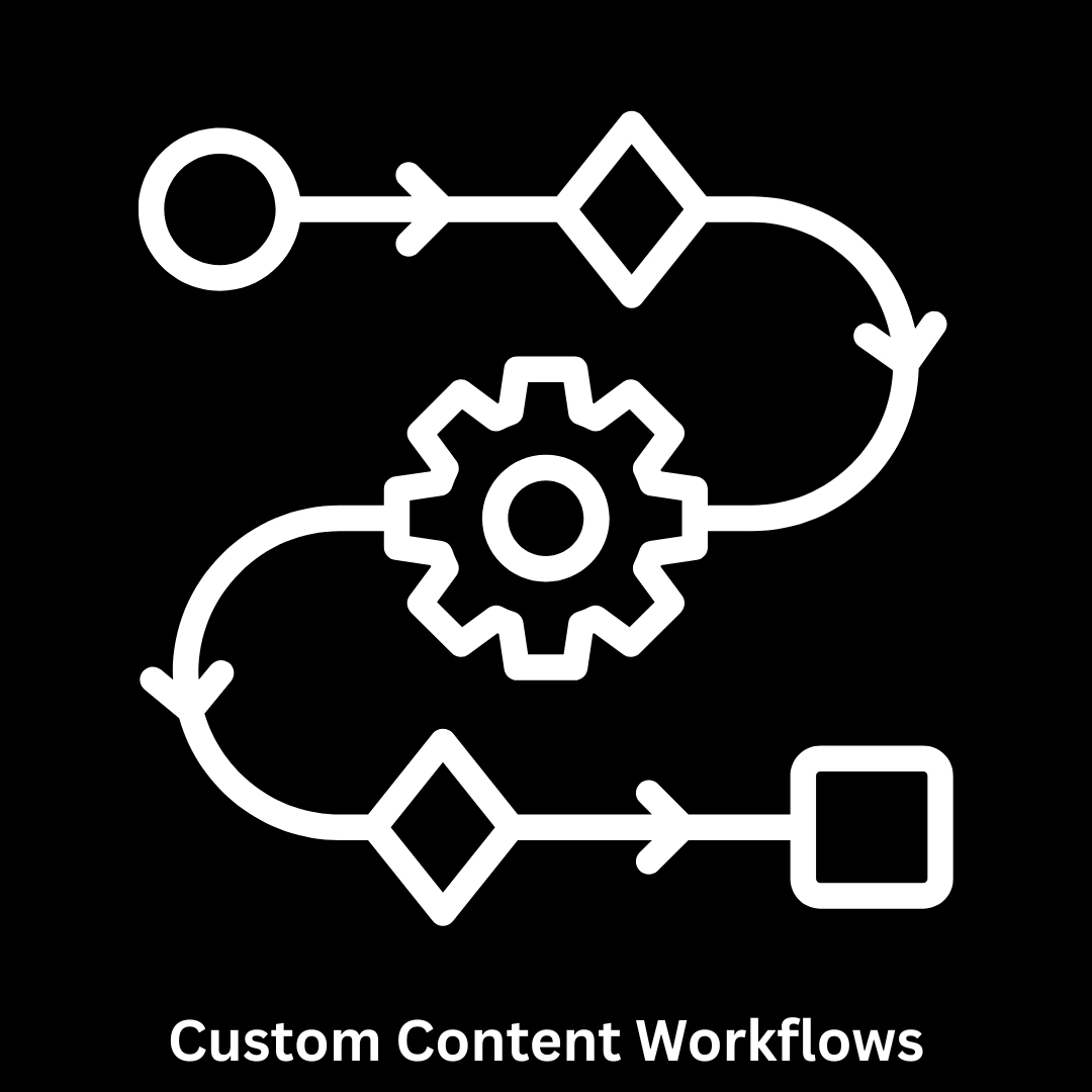 Custom Content Workflows & CMS Solutions