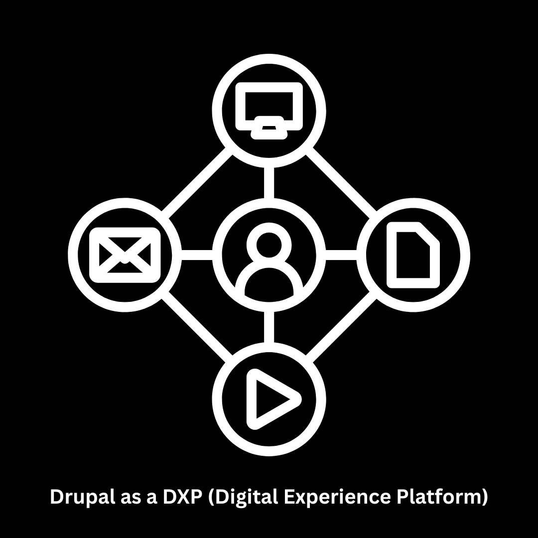 Harnessing Drupal as a DXP (Digital Experience Platform)