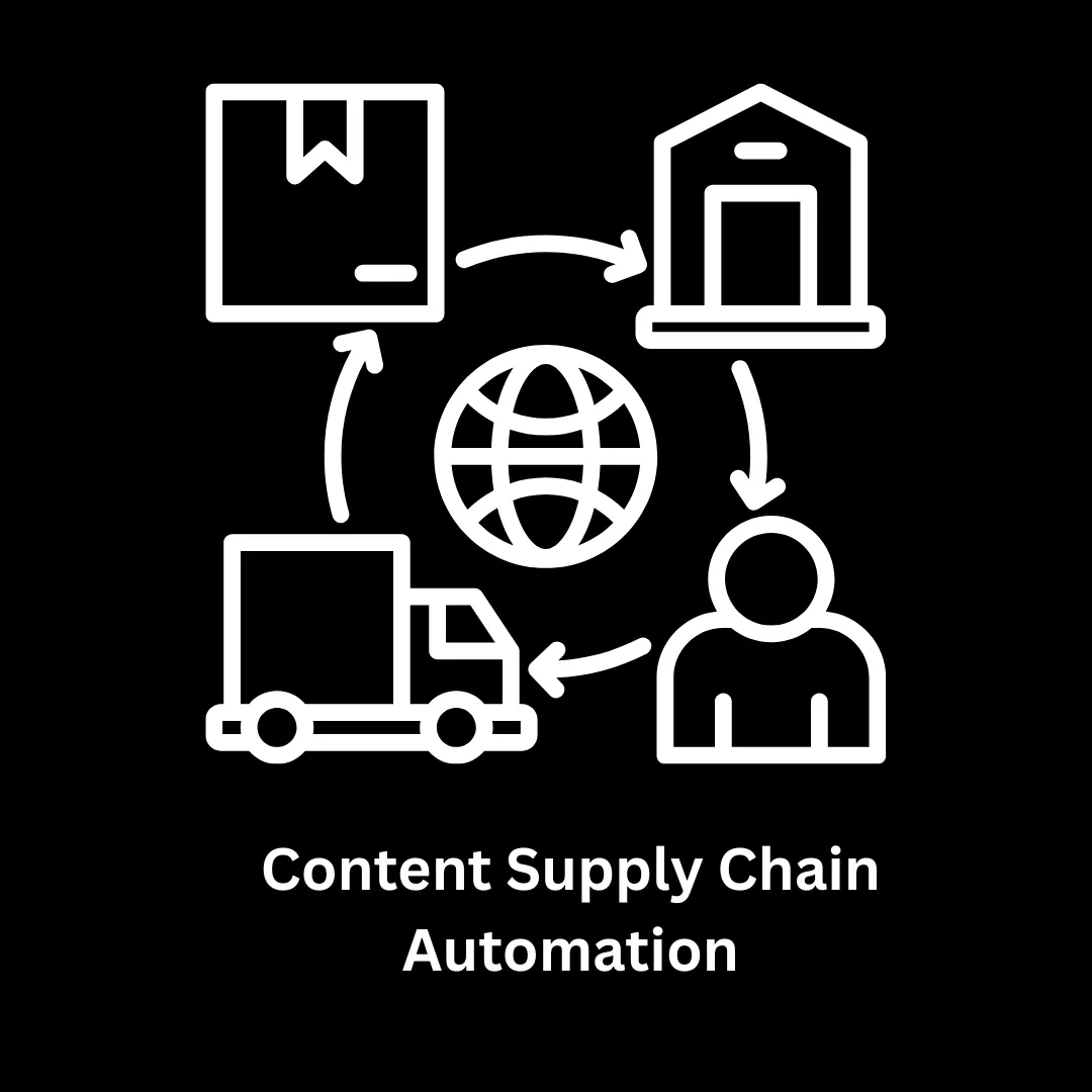 Transform Your Business with Content Supply Chain Automation
