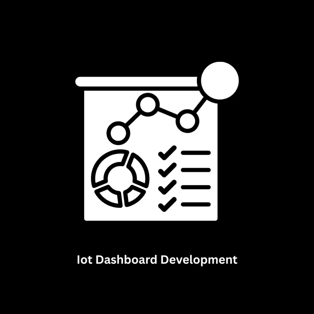 Expert IoT Dashboard Development Services | Associative
