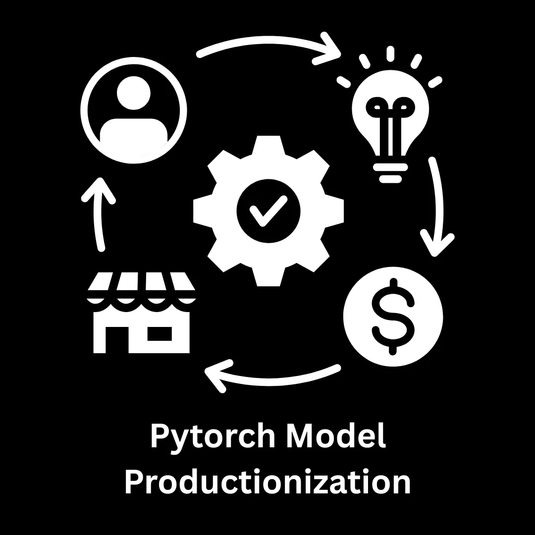 PyTorch Model Productionization