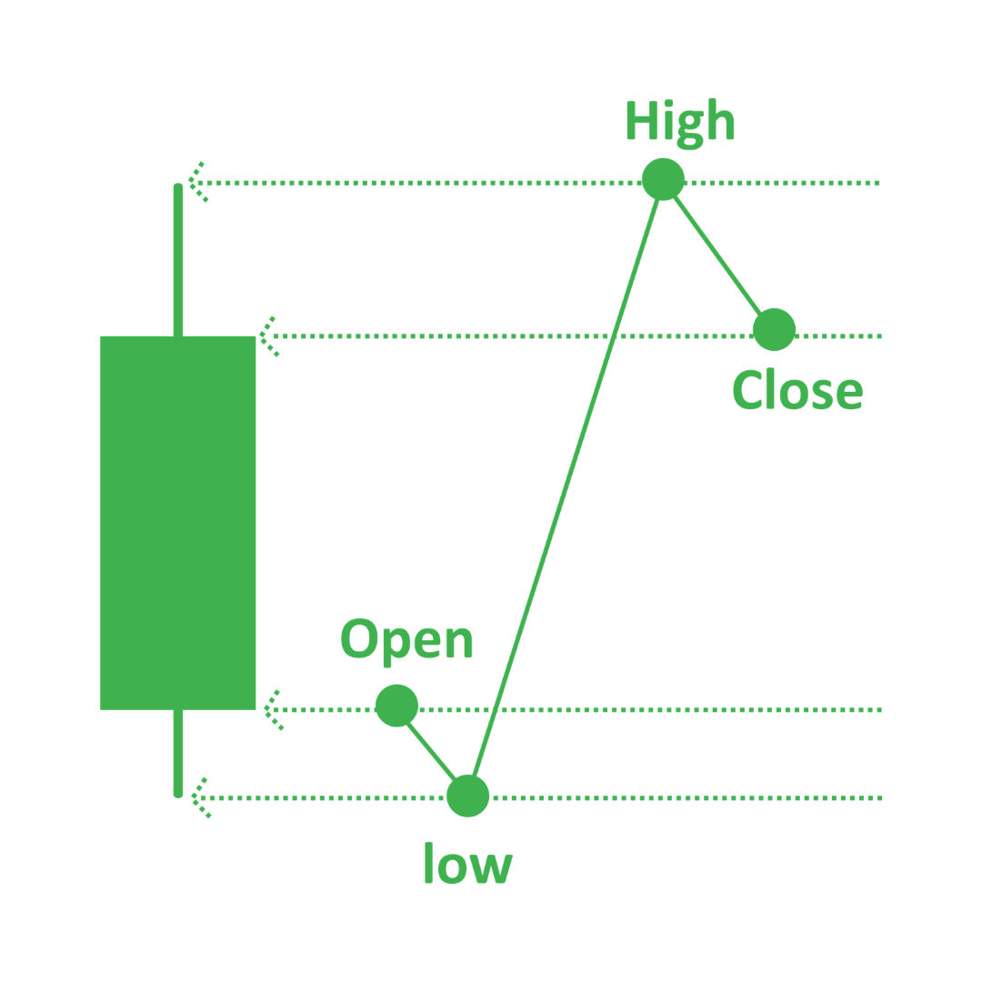 Expert Low-Latency Trading Software Developers